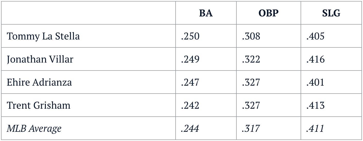 mlb-averages